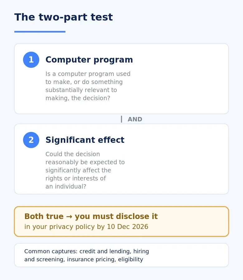 Automated decision-making privacy policy two-part disclosure test
